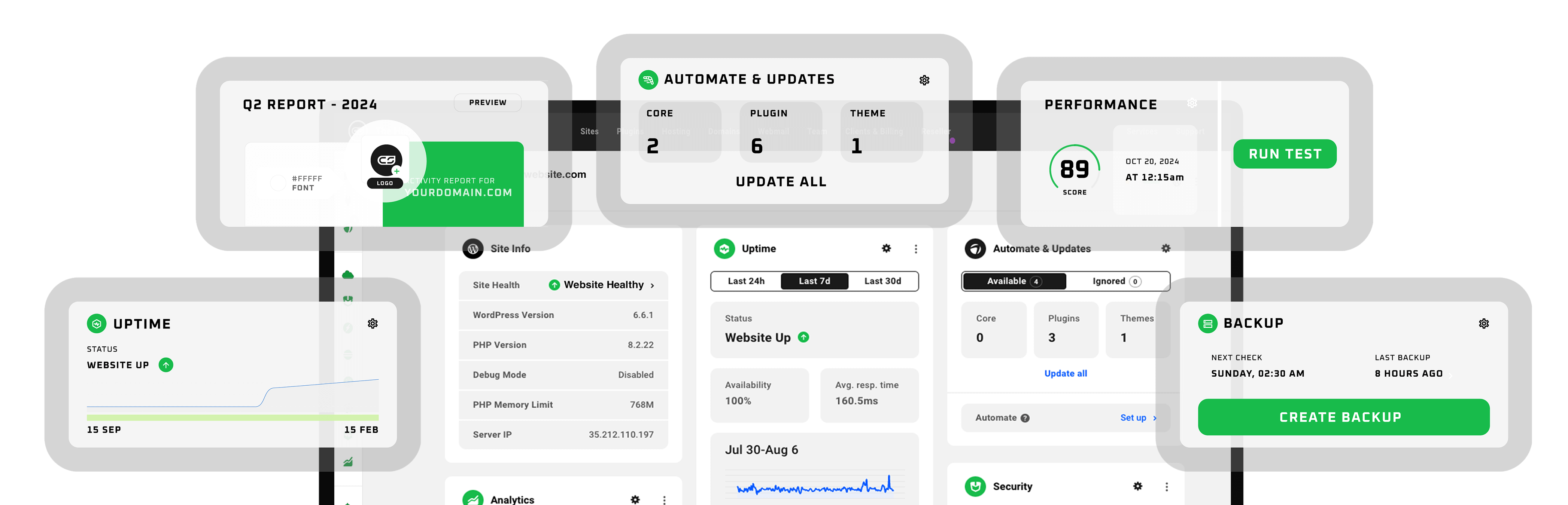 Dashboard displaying website management tools, including uptime, updates, performance, security, and backup options. Ideal for a Toronto Design Agency needing visibility into metrics like uptime percentage and test buttons to streamline content creation and brand design initiatives. Conte Studios